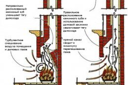 Факторы, влияющие на силу тяги камина