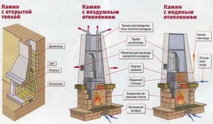 Место для установки должно представлять собой ровную площадку, полностью очищенную от мусора.