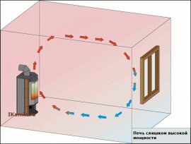 Мощная печь для небольшого помещения