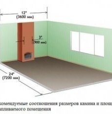 пропорции камина