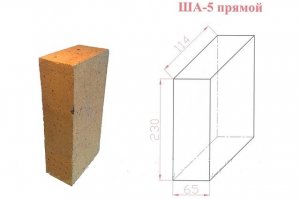 Размеры кирпича