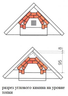 разрез углового камина