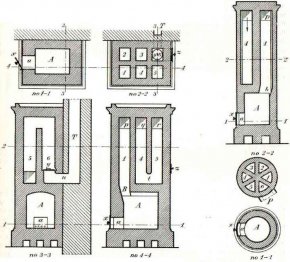 Схема классической голландской печи