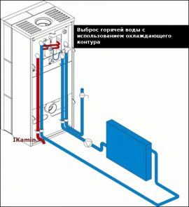 схема работы охлаждающего контура при аварийной ситуации