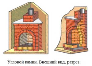 угловой камин разрез