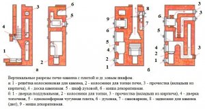 вертикальные разрезы печи-каина