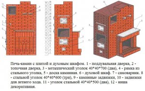 Внешний вид одного из вариантов печи-камина